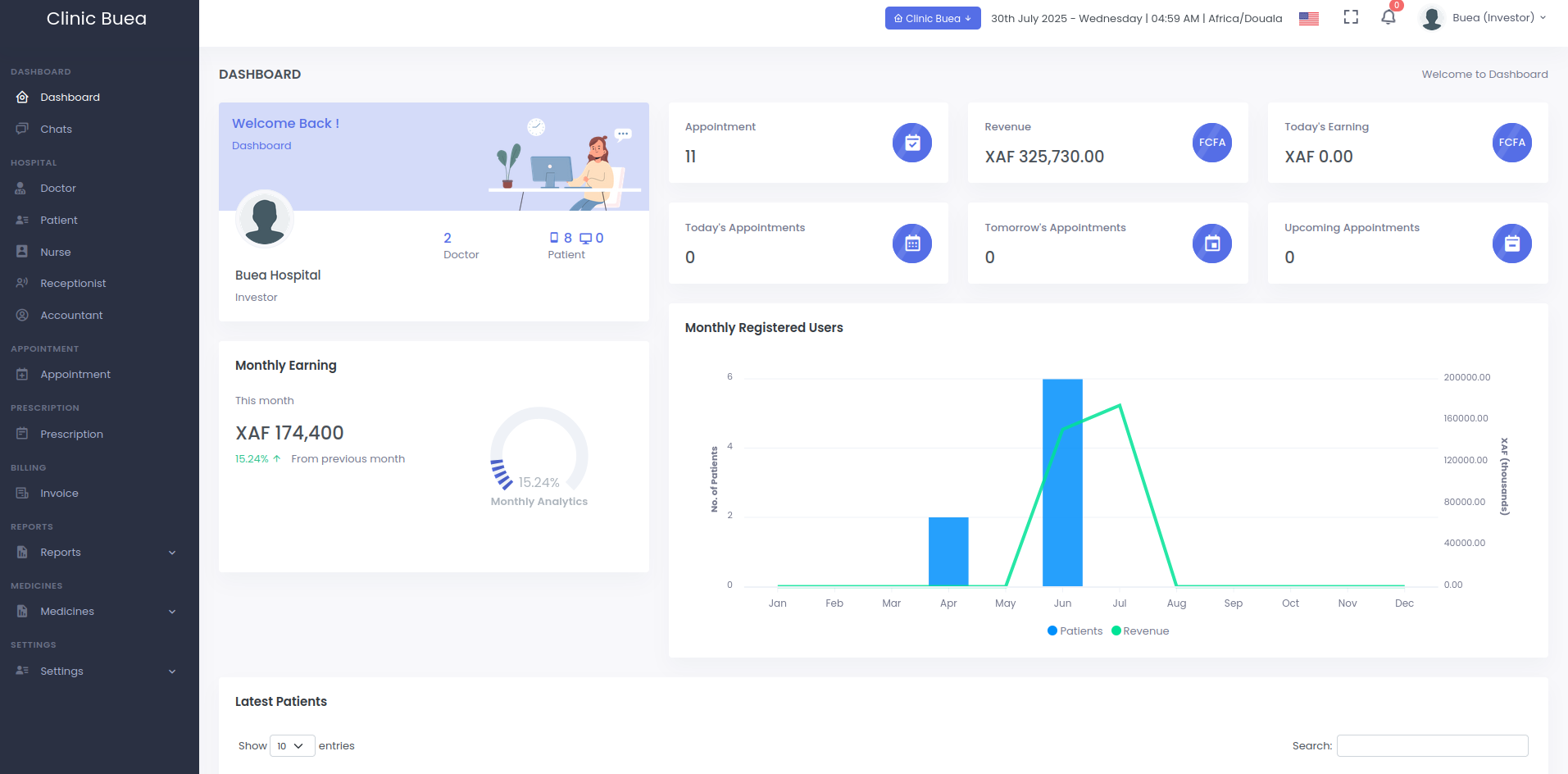 Dashboard Overview